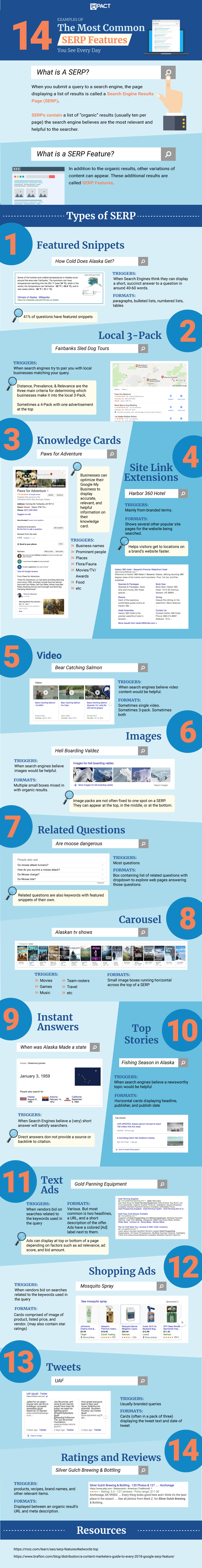 14 Examples of SERP Features You See Every Day [Infographic] | IMPACT